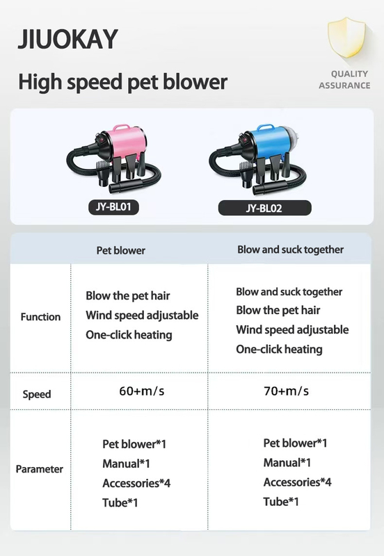 빠른 건조 애완 동물 헤어 드라이어 4인 1 전문 조용한 blow dryer 개 고양이 가벼운 휴대용